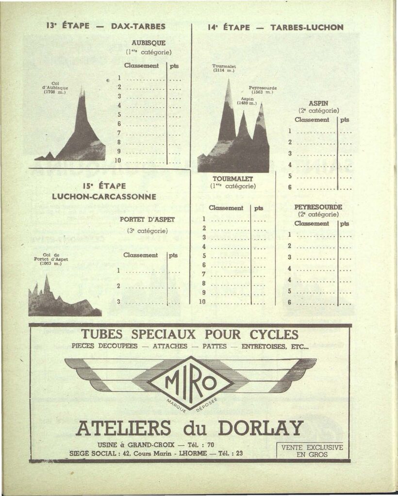 Tour de France 1951_Roadbook_03