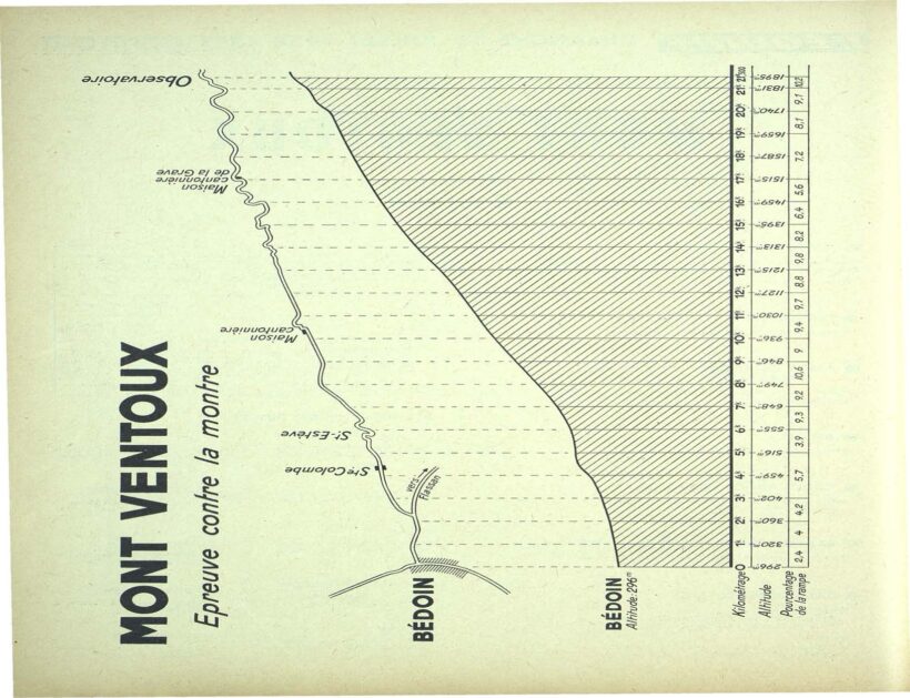 Tour de France 1958_Roadbook_04