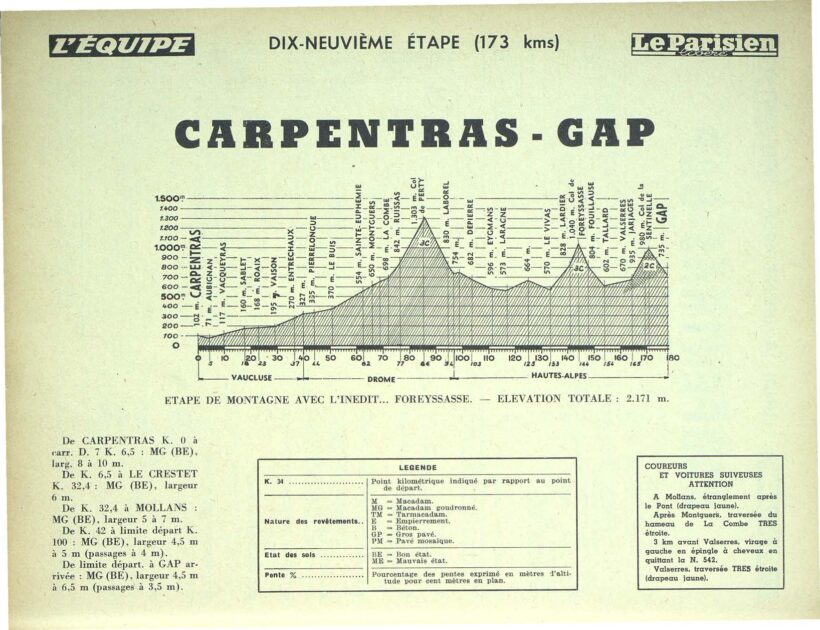 Tour de France 1958_Roadbook_05
