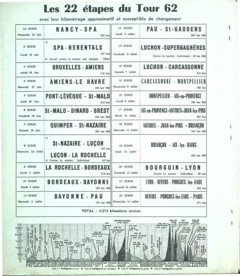 Tour de France 1962_Roadbook_05