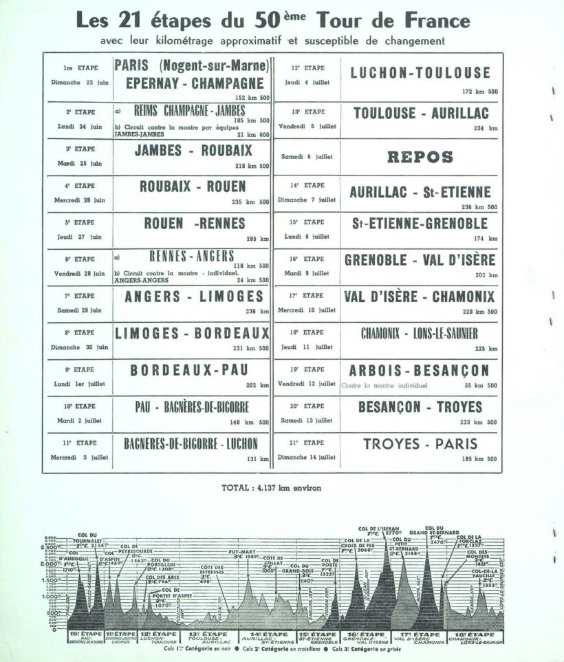 Tour de France 1963_Roadbook_05