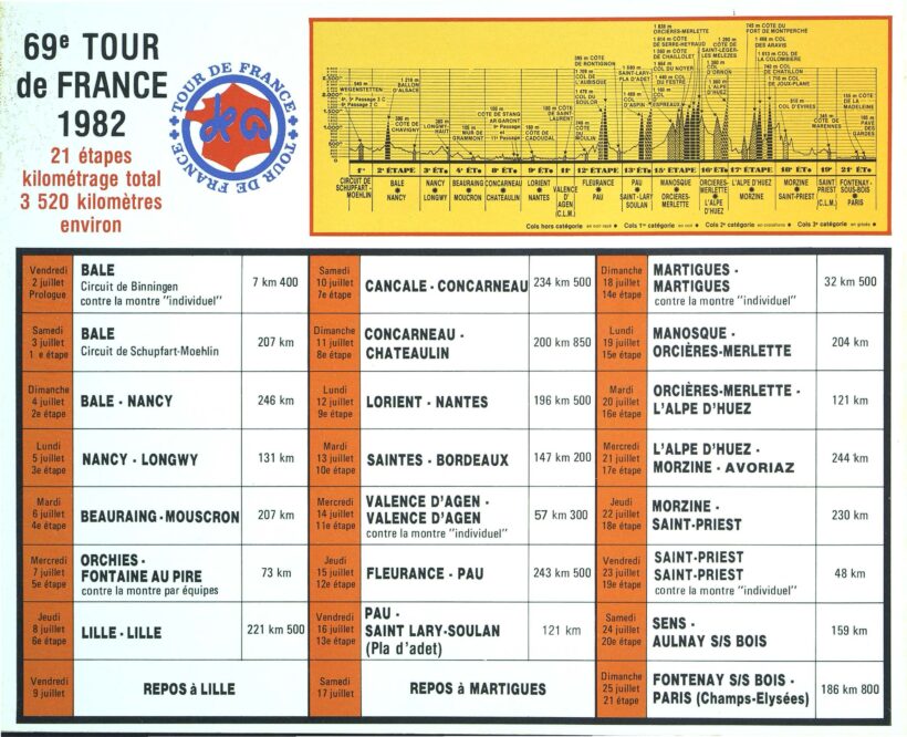Tour de France 1982_Roadbook_Extrait 05