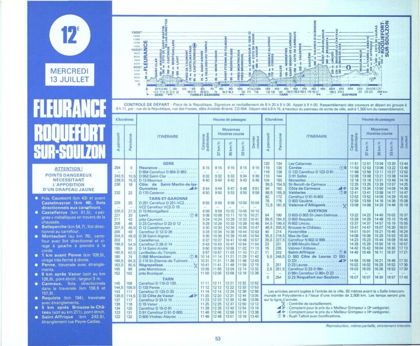 Tour de France 1983_Roadbook_Extrait 05