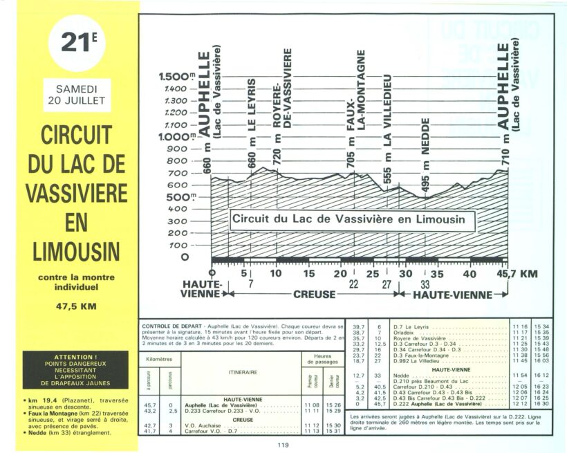 Tour de France 1985_Roadbook_Extrait 03