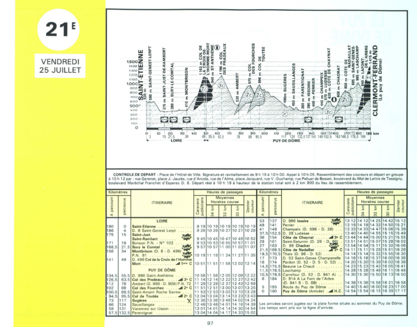 Tour de France 1986_Roadbook_04