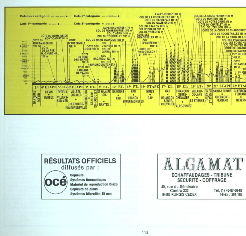 Tour de France 1986_Roadbook_05