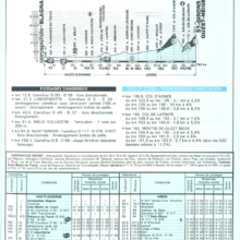 Tour de France 1988_Roadbook_04